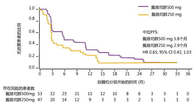 乳腺癌内分泌治疗的耐药基因 (乳腺癌内分泌治疗多久会出现耐药)