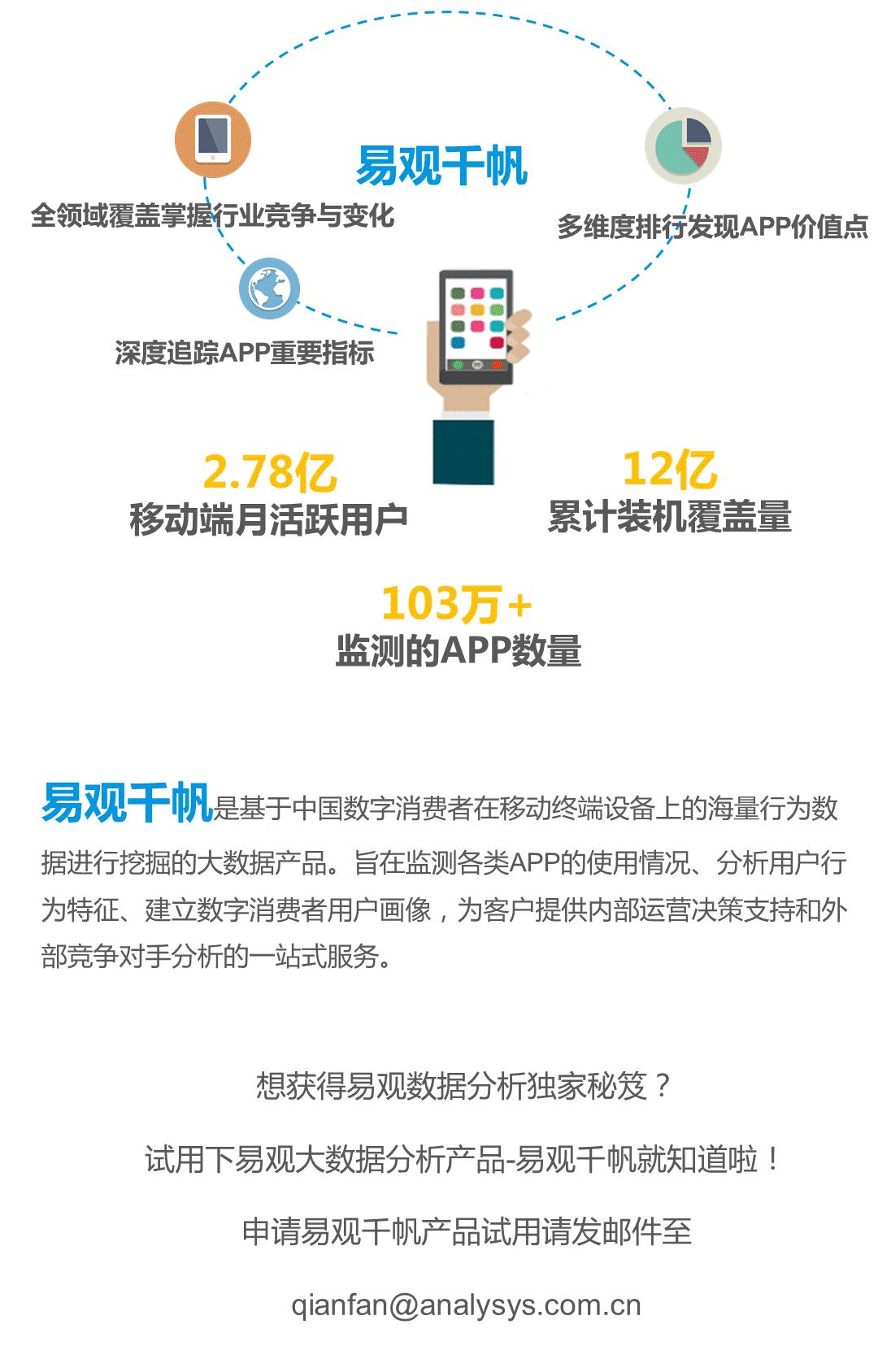 2023年金融类APP排行榜,金融类app最新信息
