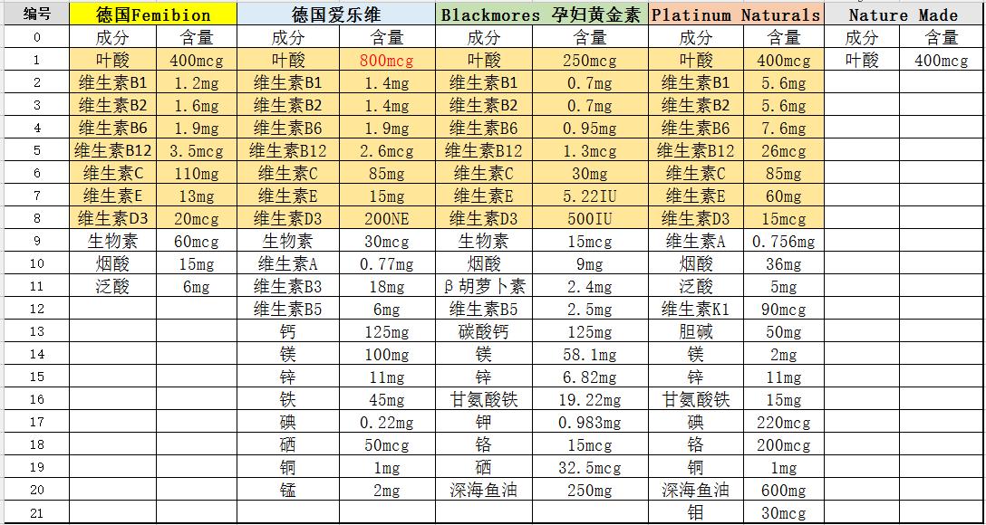 你真的懂备孕吗,你真的懂如何健康的饮食吗
