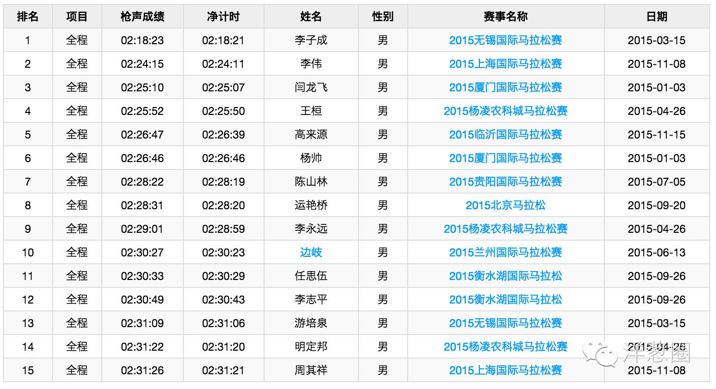 马拉松比赛六个细节,看马拉松视频感悟