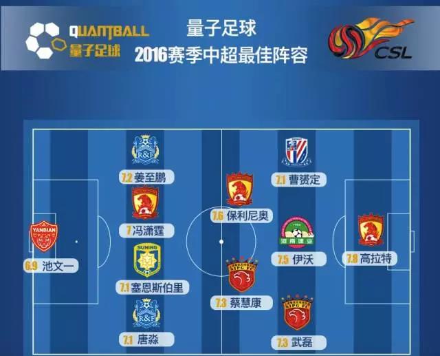 获300万Pre-A轮投资，量子足球从C端点燃体育数据市场