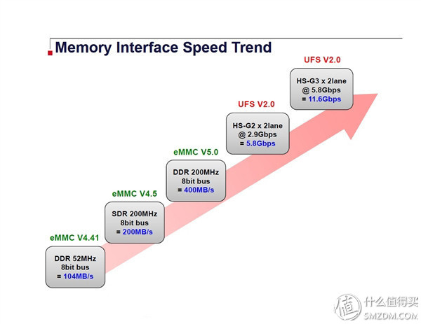 小米5s深度评测,小米5s稳定版好不好