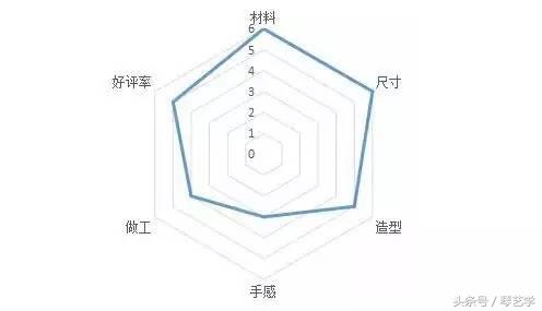 雅马哈jr2s测评视频,雅马哈jr2吉他评测