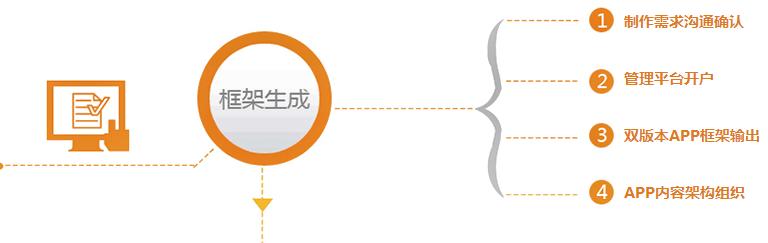 app开发好难赚钱,网约车app开发流程