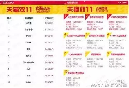 优衣库新零售定位,优衣库新零售再下一城