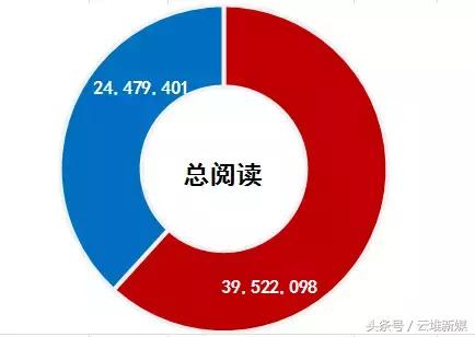 一微一端汽车大师稳居第一，桑之未再次上榜，活跃度持续走高