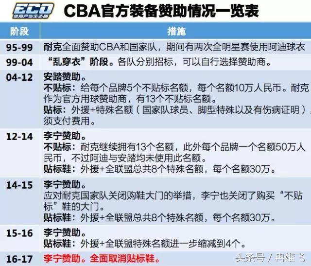易建联为什么支持篮协,易建联cba新消息