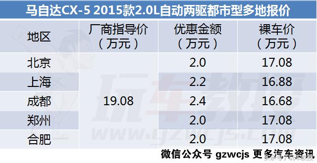 大众途观2019款suv多少钱,大众途观2019款suv价格表
