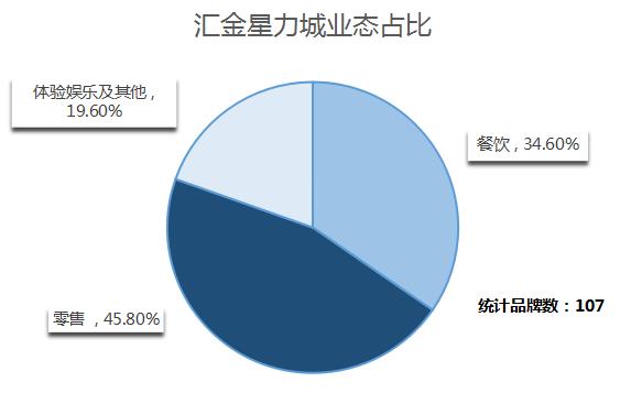 贵阳购物中心业绩排行榜,贵阳市购物中心排名