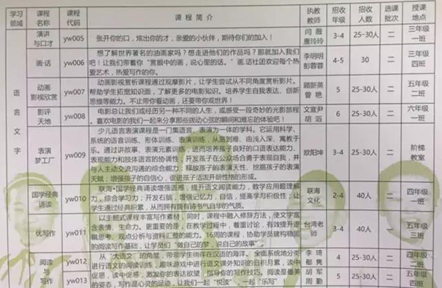 武侯一片区学校,武侯片区小学
