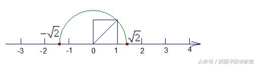 一个虚数“i”，不仅改变了数学，更促进社会的发展