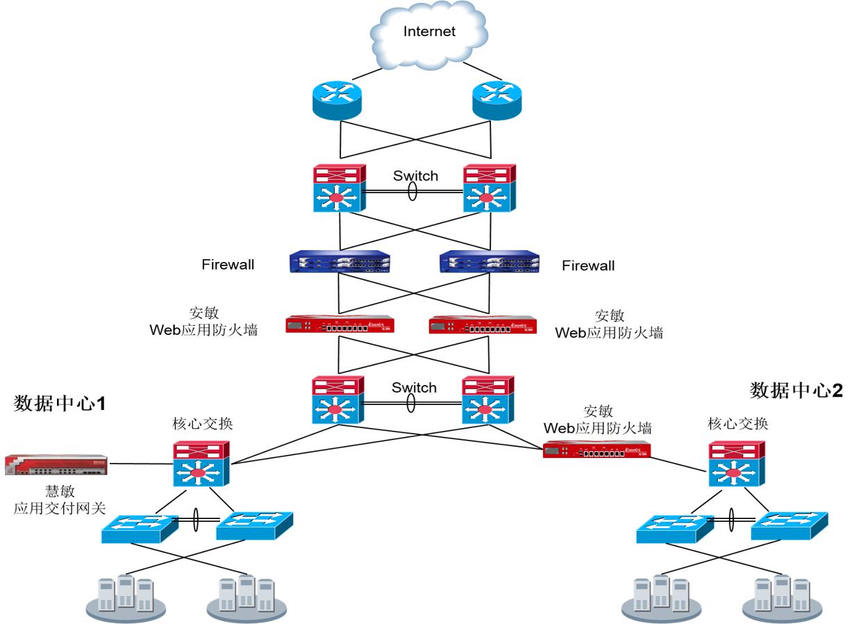 信诺瑞得为辽阳银行打造高效网上银行