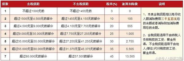 年薪12万算高收入吗,年薪15万是什么薪资水平