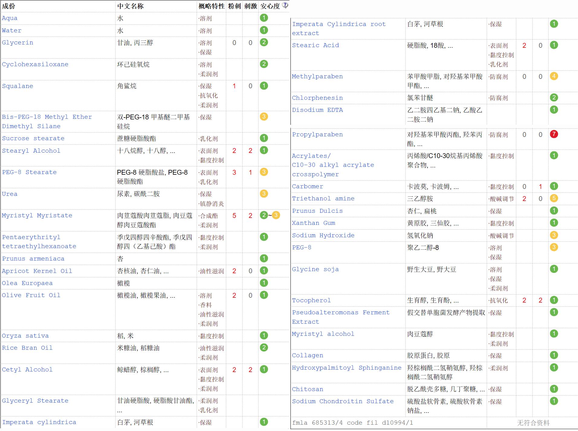 虽然张继科都代言了科颜氏，但还是得扒一扒有哪些雷不能踩