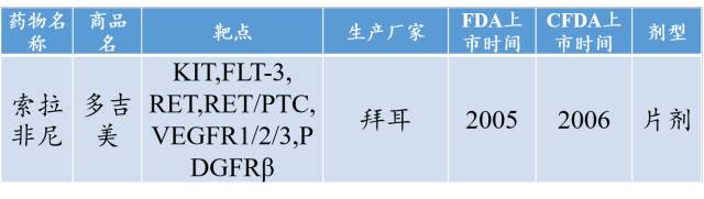 实体瘤抗癌药最新突破,最新靶向药物汇总