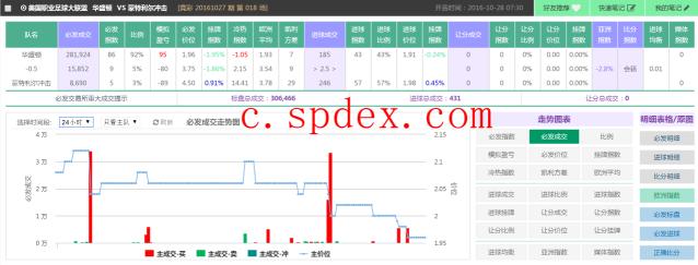 竞彩华盛顿联,spdex指数