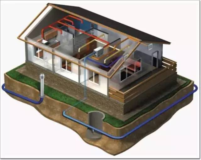 绿色建筑雾霾,秋冬季城市雾霾