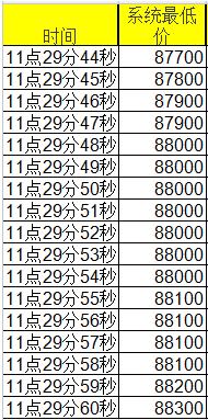 沪牌公司车牌十一月拍卖,沪牌车牌拍卖多久出结果