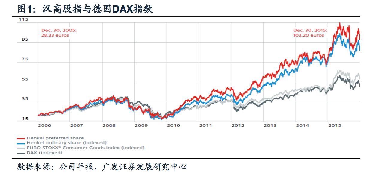探秘德国日化帝国：汉高140年的商业传奇