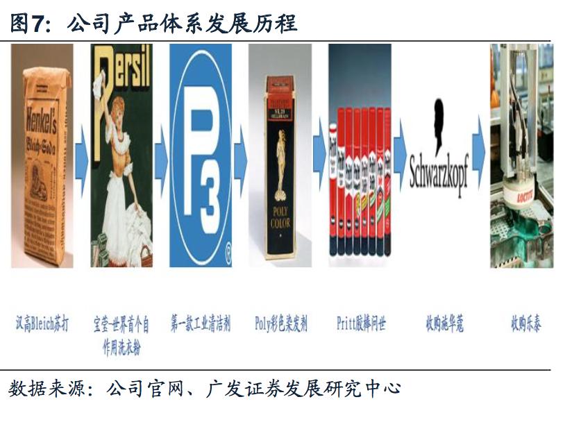 探秘德国日化帝国：汉高140年的商业传奇