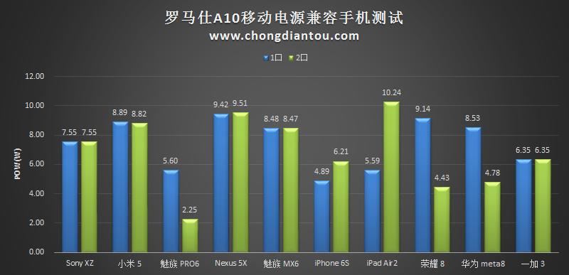 罗马仕ace移动电源评测,罗马仕移动电源pwg10测评