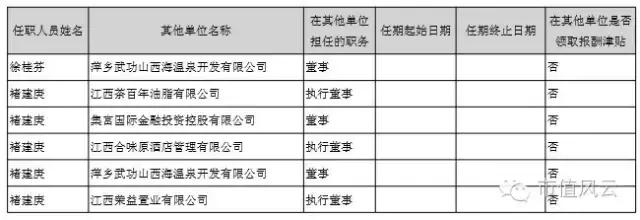 煌上煌妖股,煌上煌妖股股票