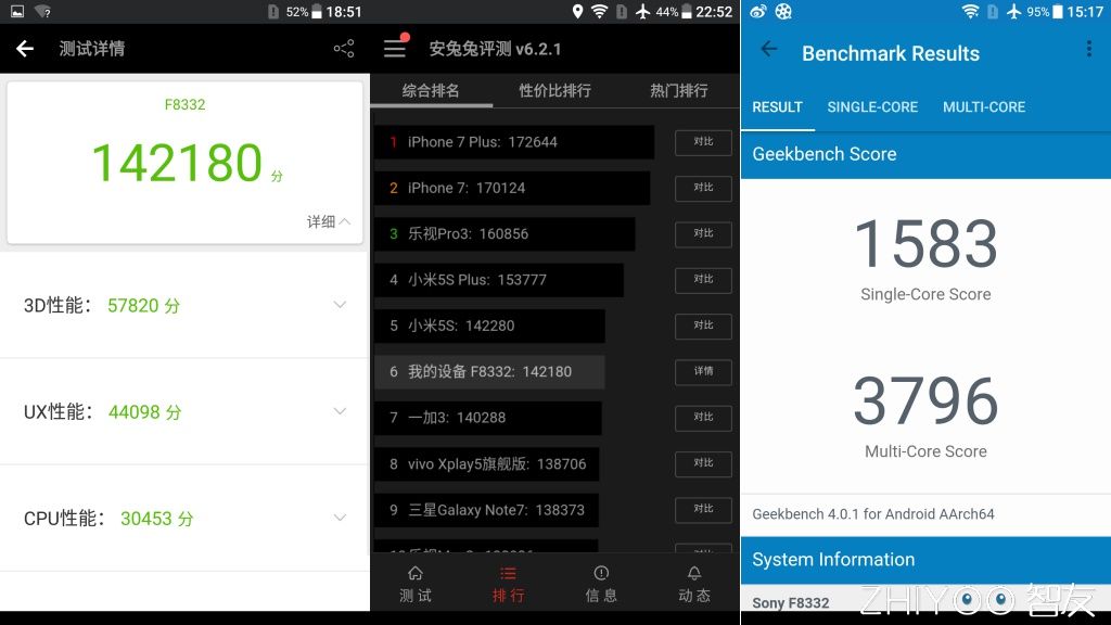 xperiaxz,绱㈠凹xperiaxz璇︾粏璇勬祴