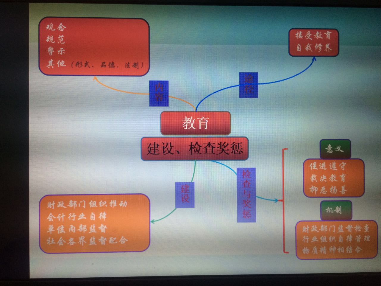 初级会计备考分享ppt,会计初级实务考试经验分享