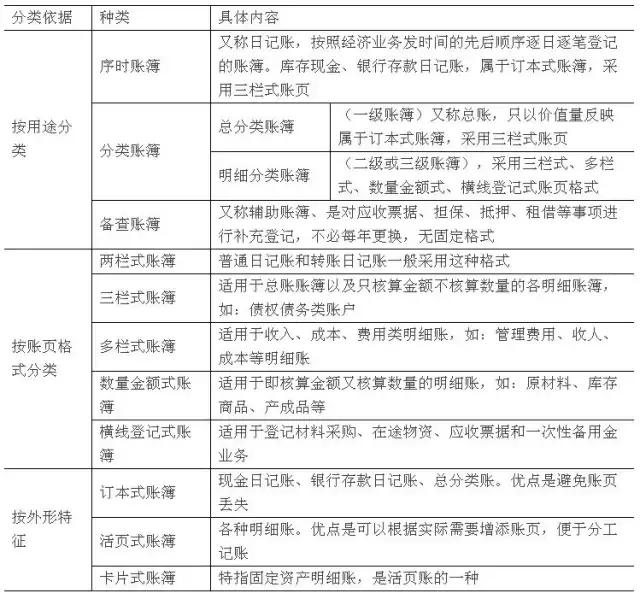 会计基础第七章会计账簿思维导图,会计基础知识明细账