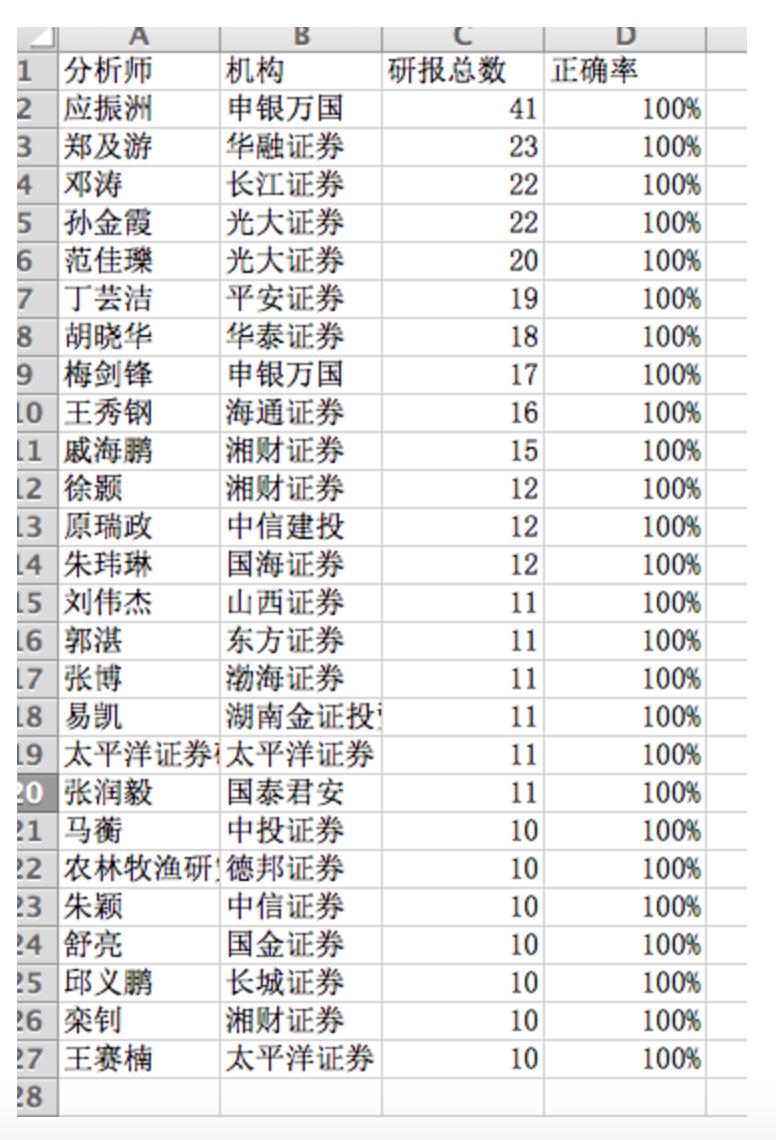 非法荐股套路深当心沦为接盘侠,研报猫腻