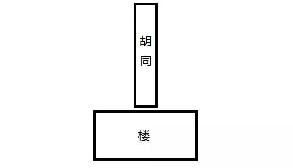 买房风水20条禁忌表格,买房必知的风水常识