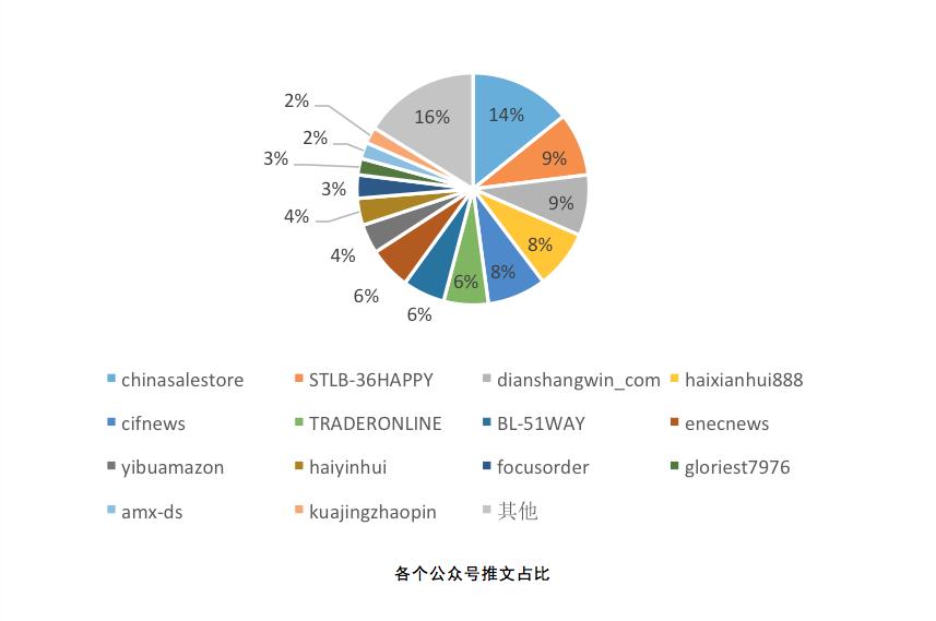 跨境电商案例公众号推文,跨境电商运营知识微信公众号