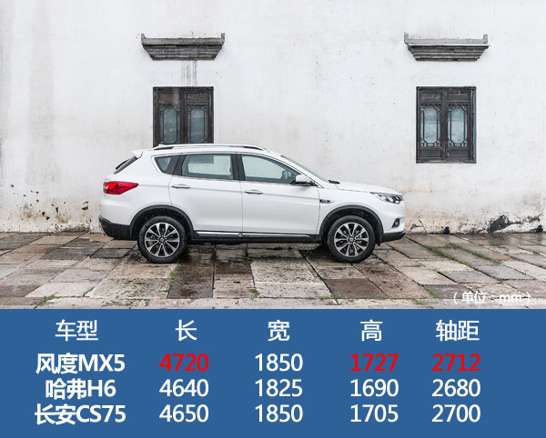 城市suv东风风度mx5也可以去越野,东风风度mx5测评视频