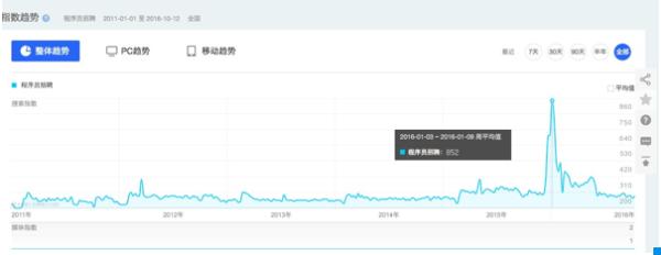 程序员老了没公司要怎么办,程序员破产