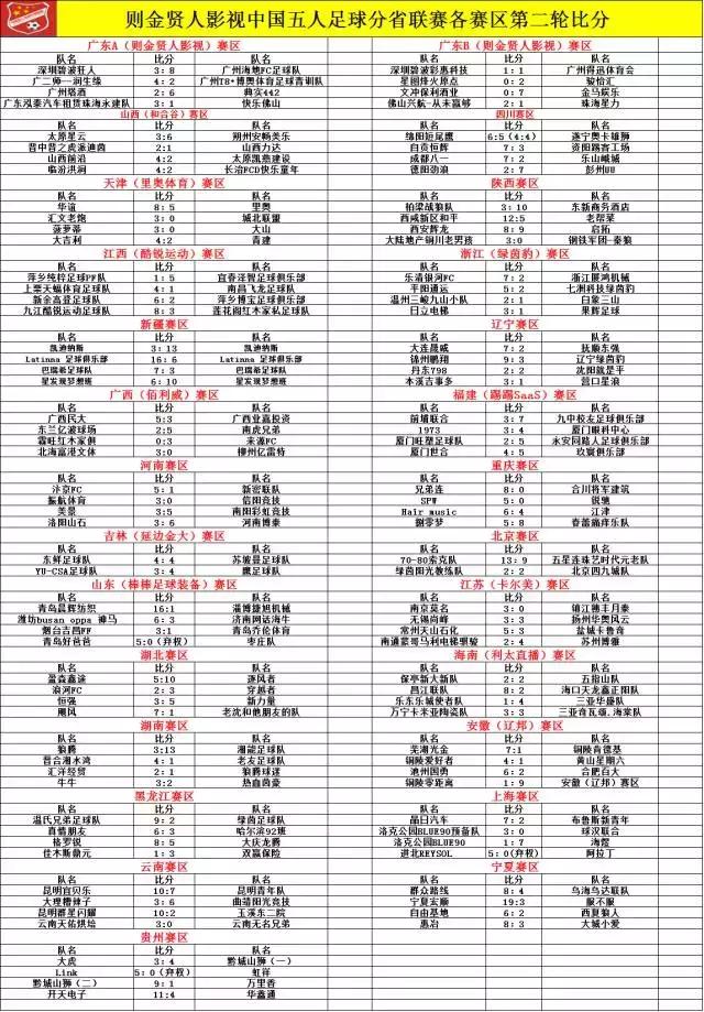 中国五人足球分省联赛第二轮昨天结束！