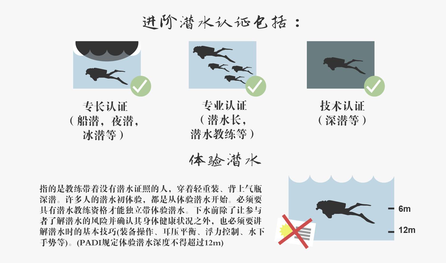 浮潜后可以水肺潜水吗,浮潜水肺潜水自由潜区别