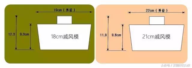 烘焙实用的模具有哪些,什么是成熟你看完就彻底懂