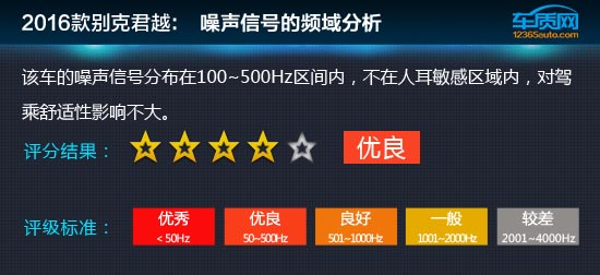 2016款别克君越极限测试,别克君越16款驾驶体验