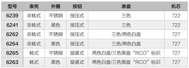 劳力士保罗纽曼三款18k金,劳力士保罗纽曼为什么这么贵