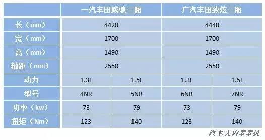 一丰与广丰的发动机生产,丰田汽车两厢