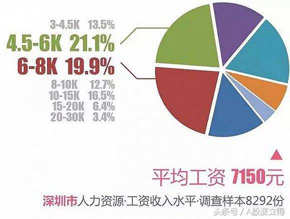 年薪12万算高收入吗,年薪15万是什么薪资水平