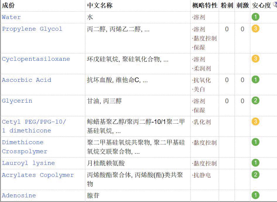 虽然张继科都代言了科颜氏，但还是得扒一扒有哪些雷不能踩