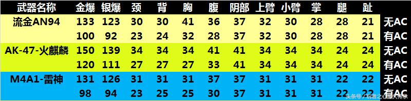 华丽的杀手：CF流金AN94全方位测评