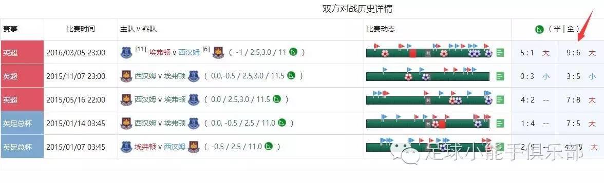 周日埃弗顿vs切尔西,霍芬海姆vs莱比锡红牛角球比分