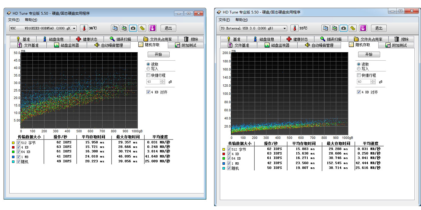 移动与性能兼顾，ORICO3518S3硬盘盒与西数1T蓝盘