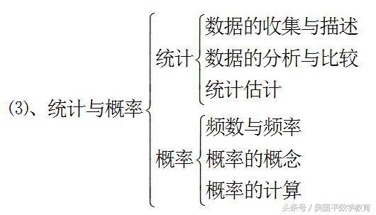 2021广州中考数学考前复习考点,2020年中考一轮复习数学几何初步