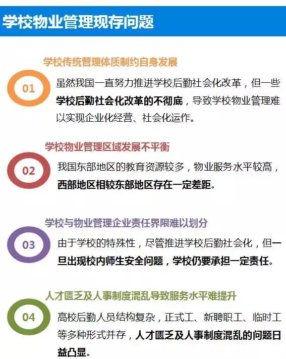 非住宅物业管理解读系列专题（二）——学校物业管理