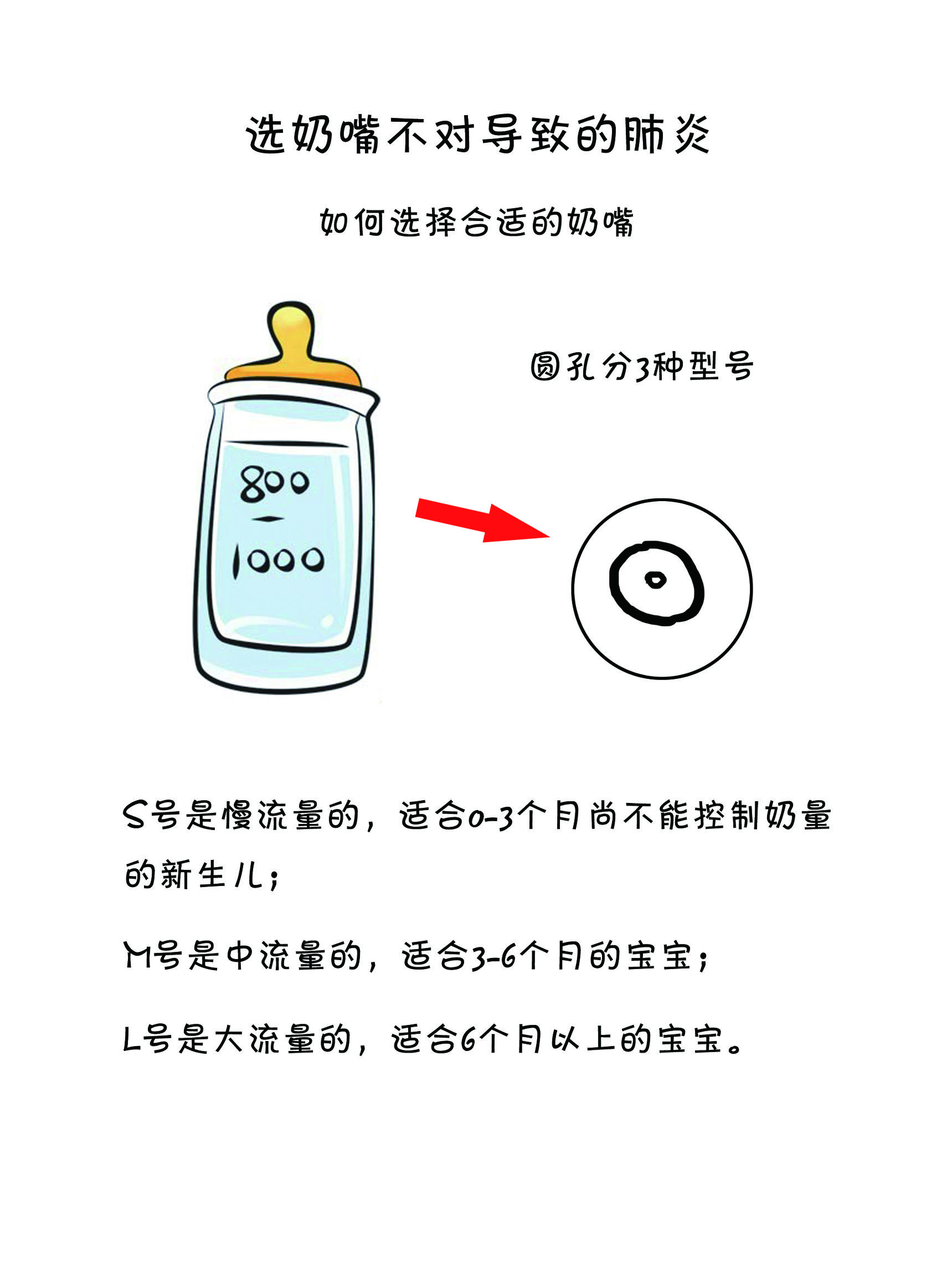2岁奶嘴样式选择,如何选择奶嘴型号
