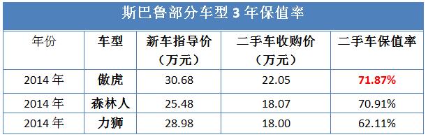 贷款买的车开几年卖最划算,贷款买车还几年最合适