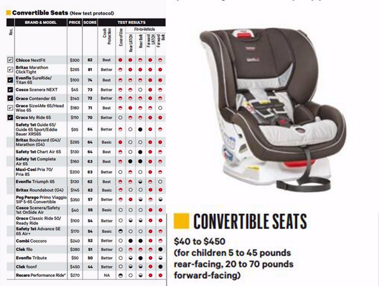 安全座椅不合格品牌,安全座椅跑长途会不会累